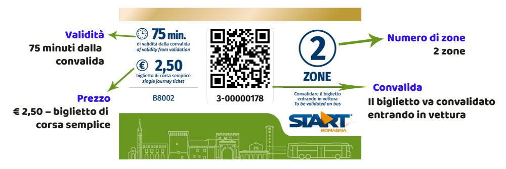 Esempio biglietto corsa semplice